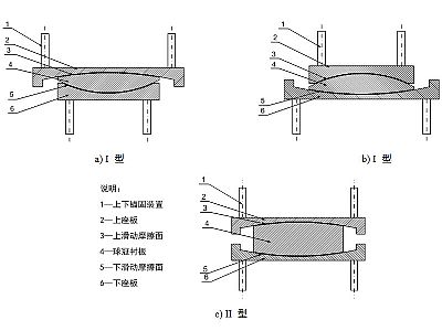 凤台县建筑摩擦摆隔震支座分类、标记、规格